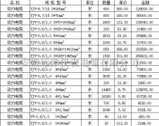  动力电缆报价表 