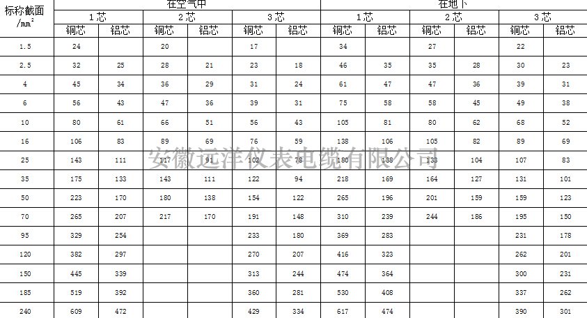 黄色无码三级在线观看 高压电缆载流量